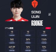 Scout关键节点高光表现，TES带队取胜！