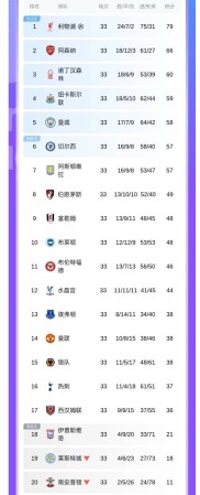 关于热刺客场逆转，力压对手取胜积分榜上升的信息