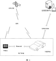 自动化车辆与智能交通系统