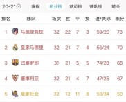 蒙彼利埃客场战平对手，积分榜位置未有大变的简单介绍
