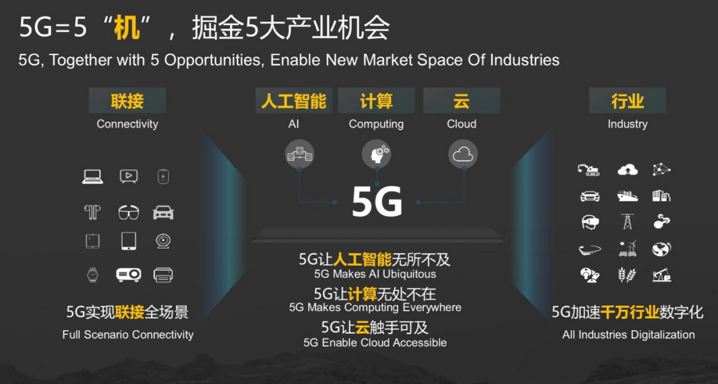 包含人工智能与5G技术：互联互通的双重加速的词条