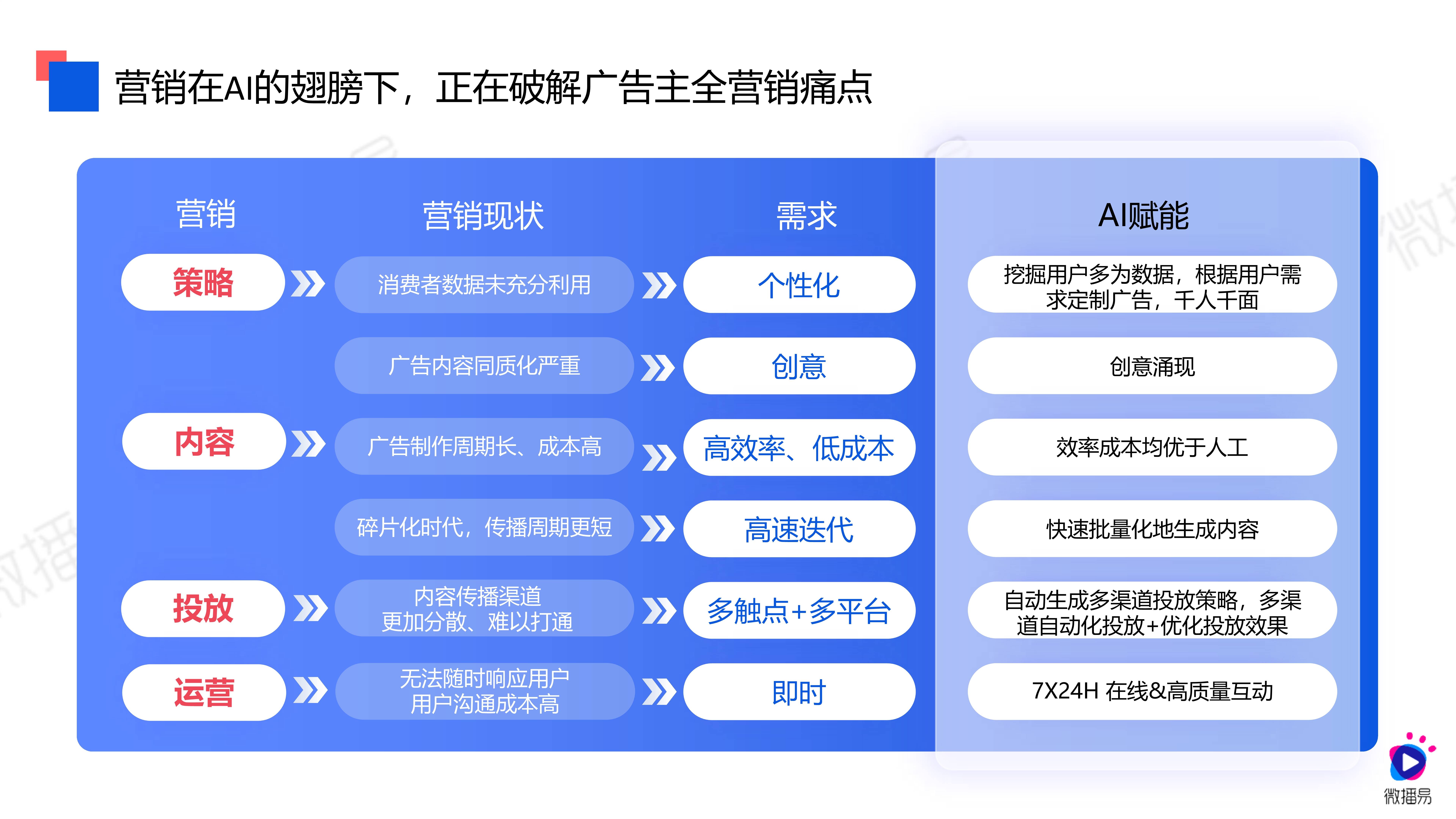 数字营销时代的AI工具