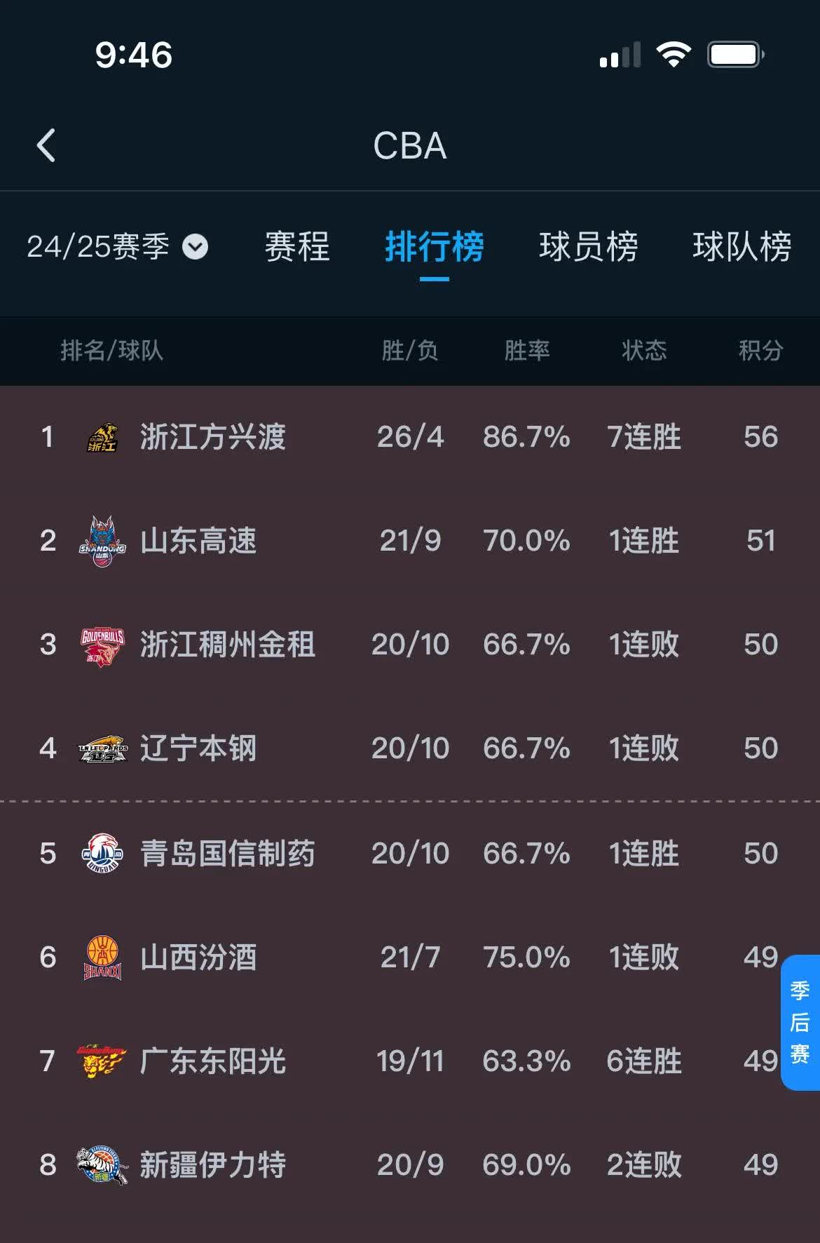 山东鲁能客场将队友，锁定积分榜前八的简单介绍