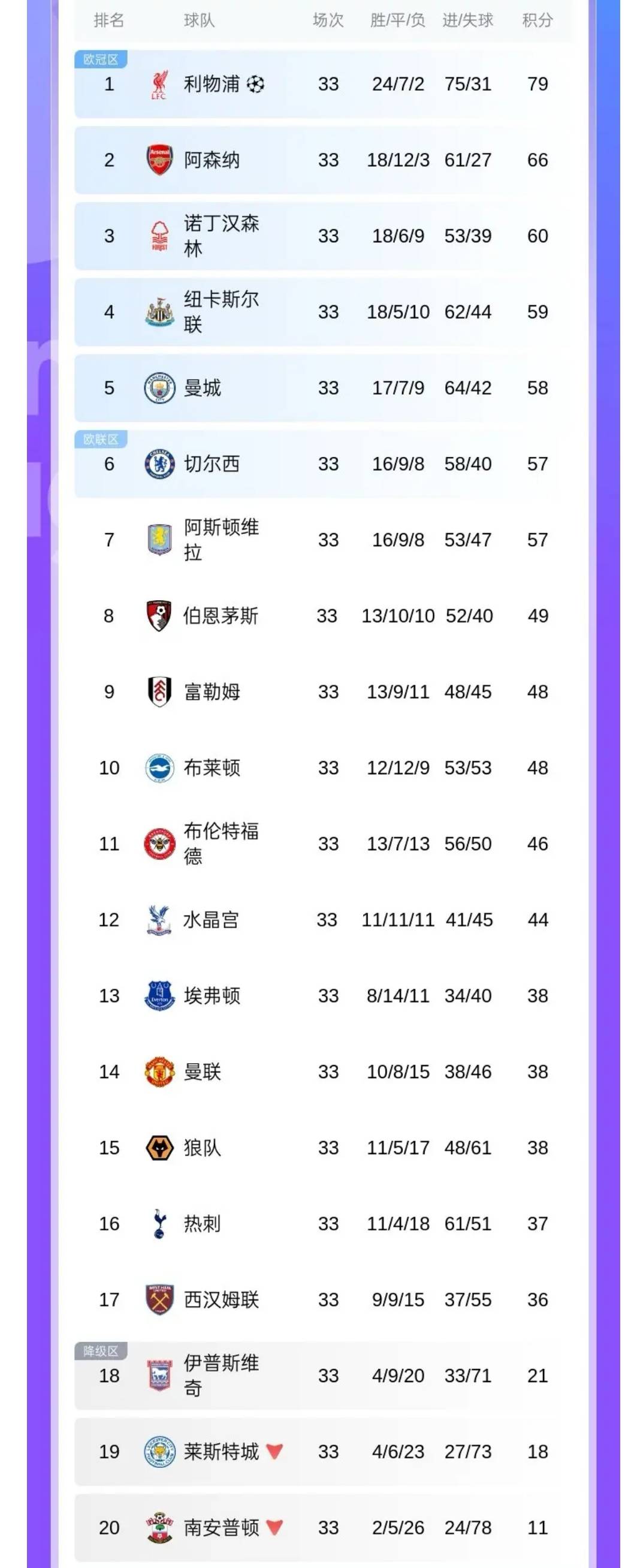 关于热刺客场逆转，力压对手取胜积分榜上升的信息