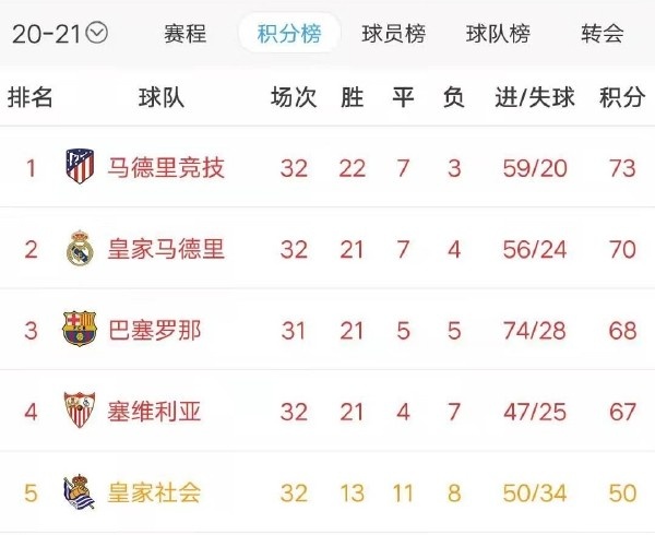 蒙彼利埃客场战平对手，积分榜位置未有大变的简单介绍